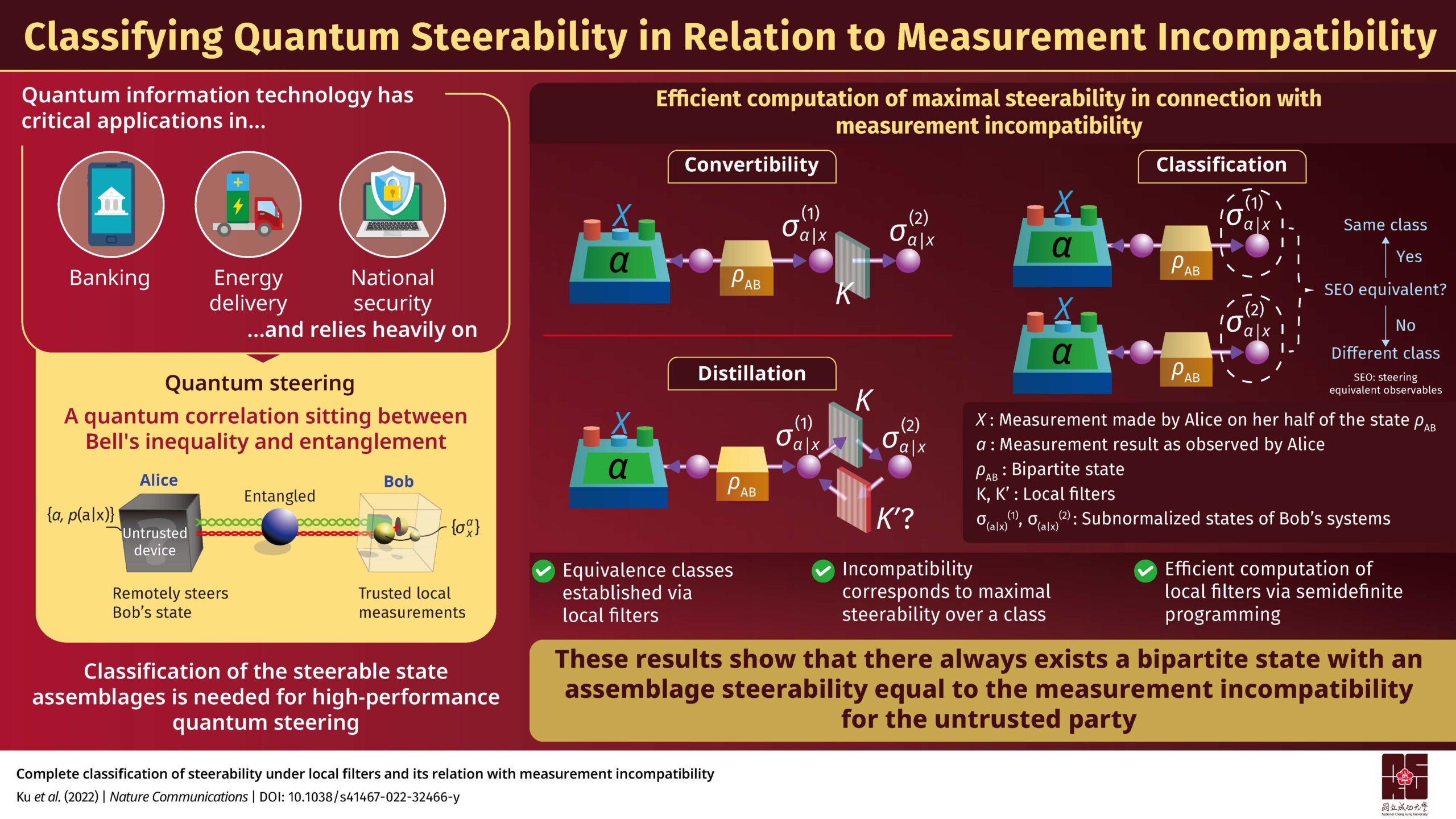 Infographic